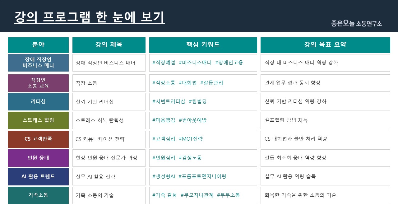 좋은오늘소통연구소 강의 프로그램 한눈에 보기